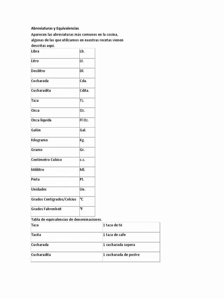 ¿Qué es CC y CS en cocina?