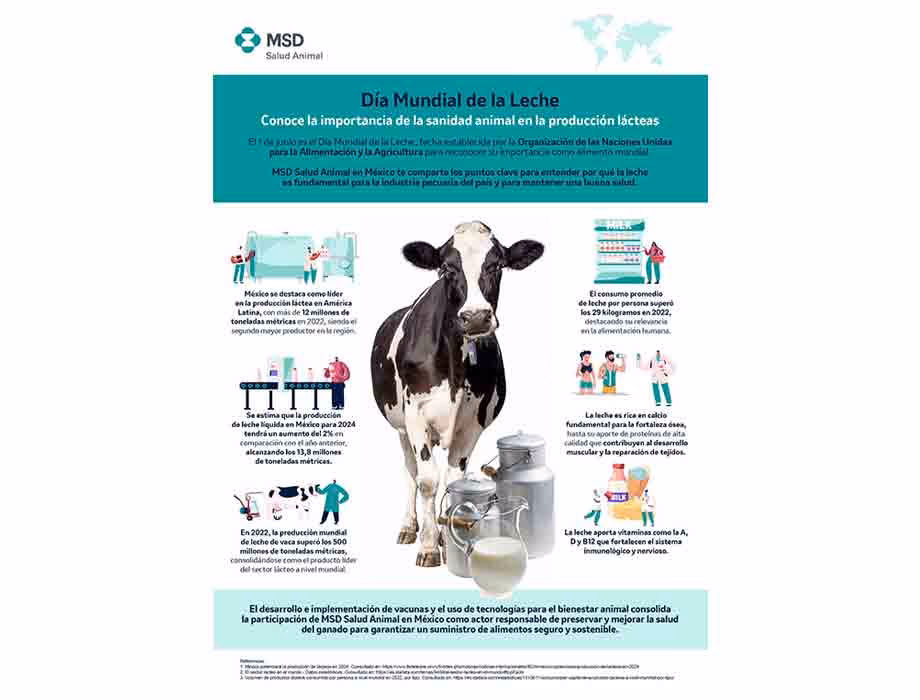 ¿Qué se entiende por producción animal?