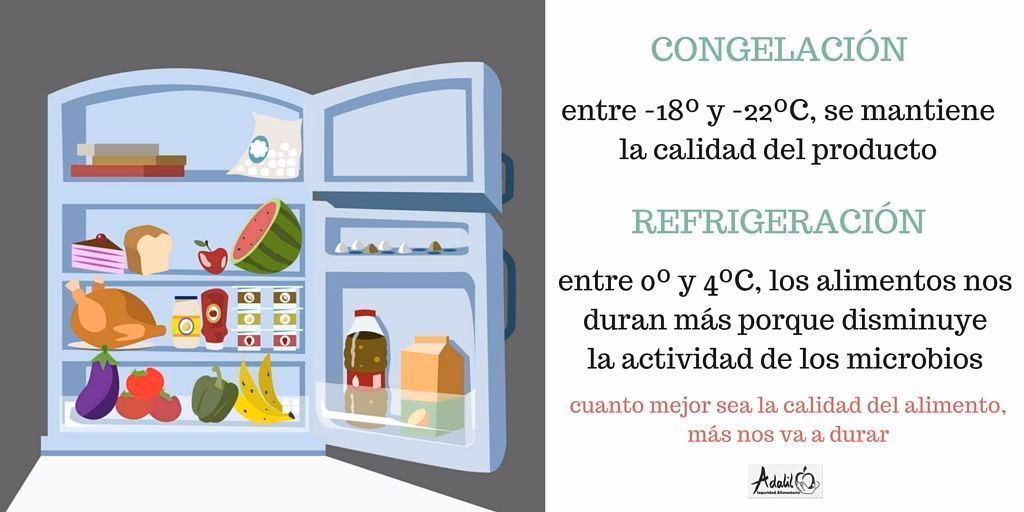 ¿Dónde se aplica la cadena de frío?