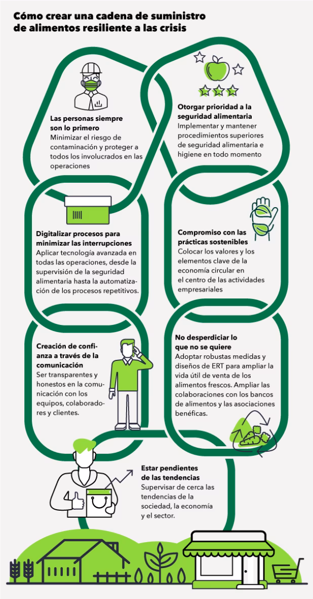 ¿Cómo se manifiesta la diversidad gastronómica en Colombia?