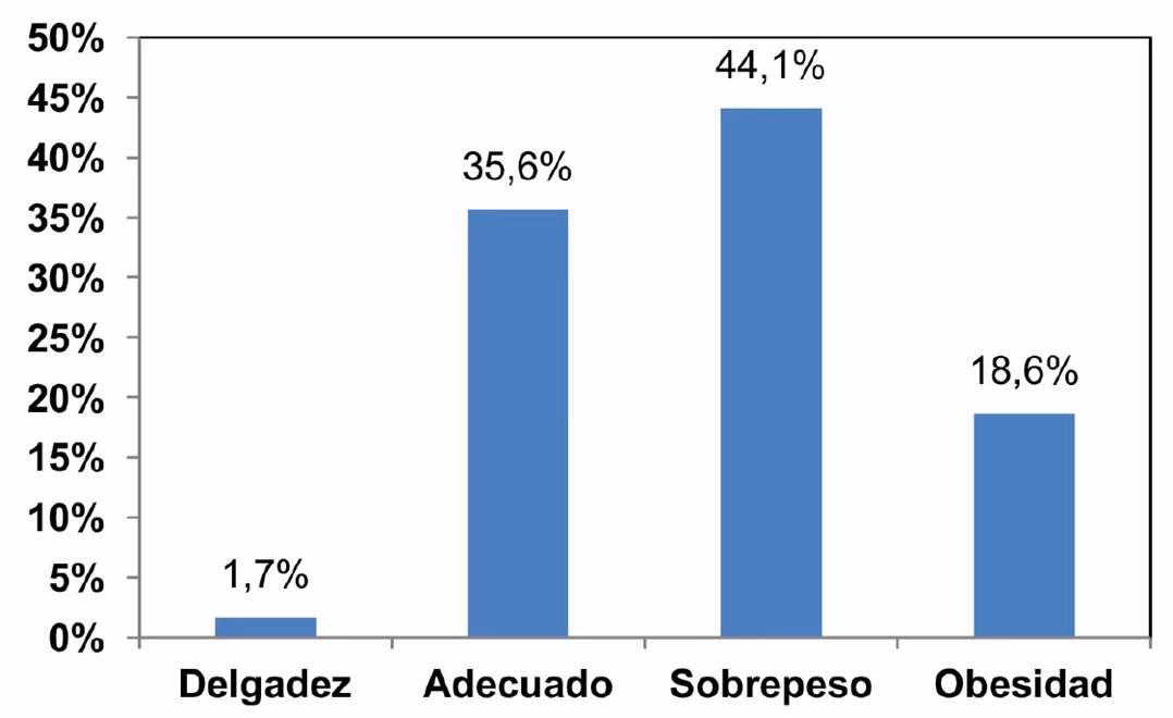 ¿Cómo es la situación laboral y académica de la gastronomía en México?