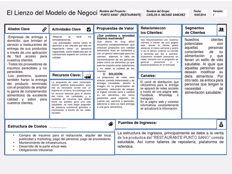 ¿Qué empresas usan Canvas?