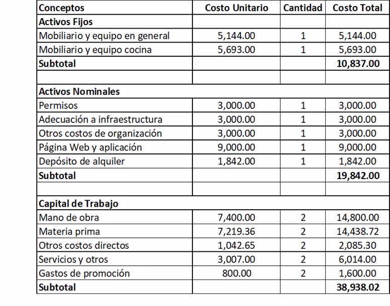 ¿Qué es el capital de trabajo en un restaurante?