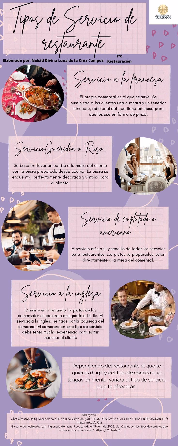 ¿Cuáles son los 4 tipos de servicios que existen?