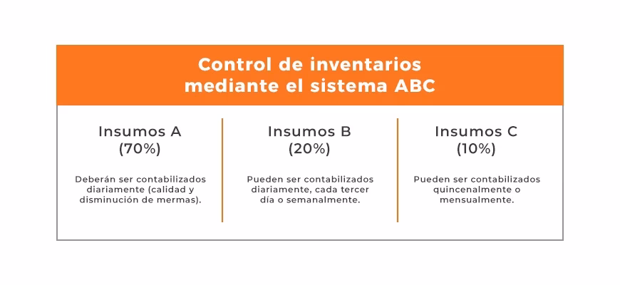 ¿Cuáles son los 4 tipos de inventarios?
