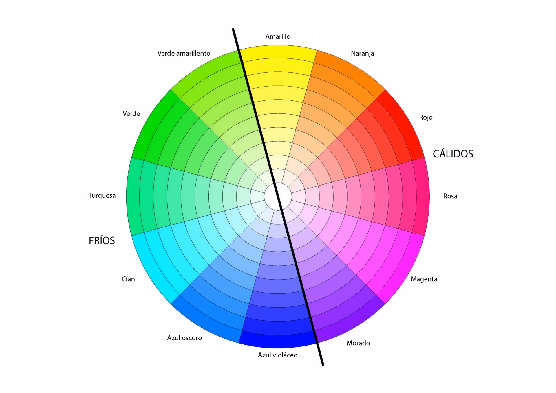 ¿Qué indican los colores cálidos y fríos?
