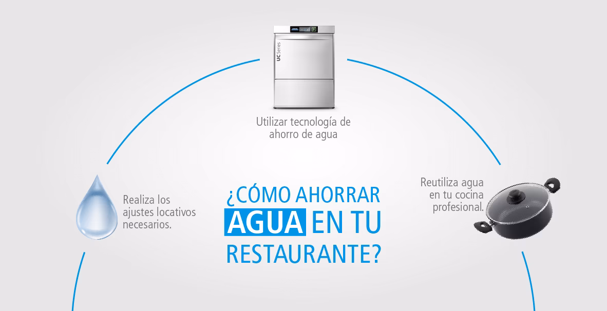 ¿Cómo ahorrar 20 formas de cuidar el agua?