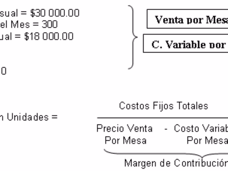 ¿Cuál es la fórmula para calcular el punto de equilibrio?