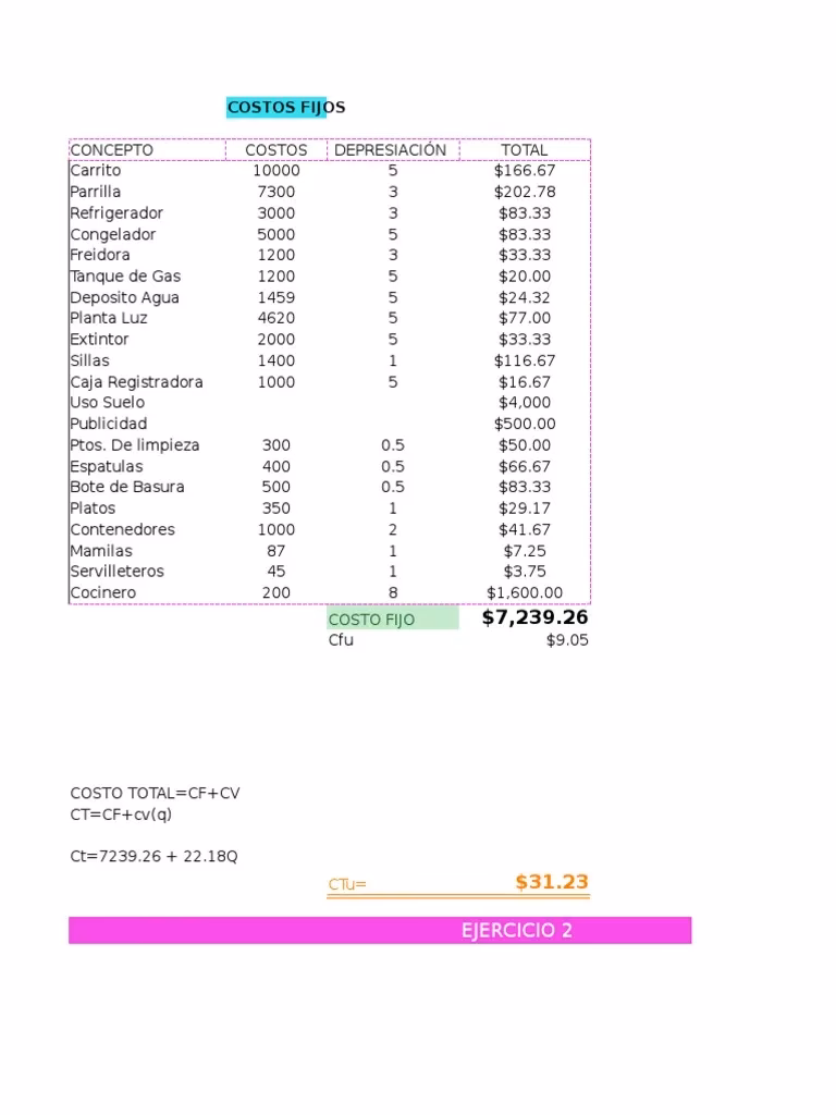 ¿Cómo calcular los costes fijos y variables?
