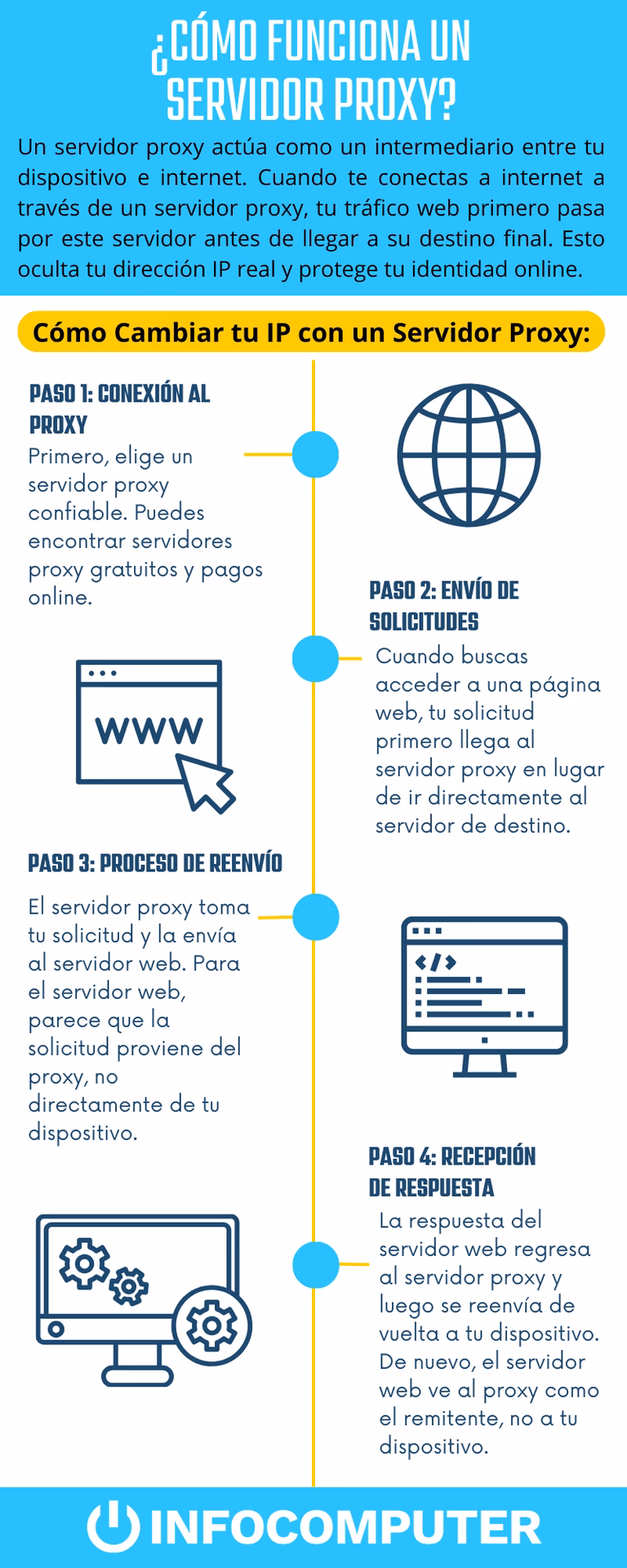 ¿Cómo restablecer la dirección IP en una computadora?