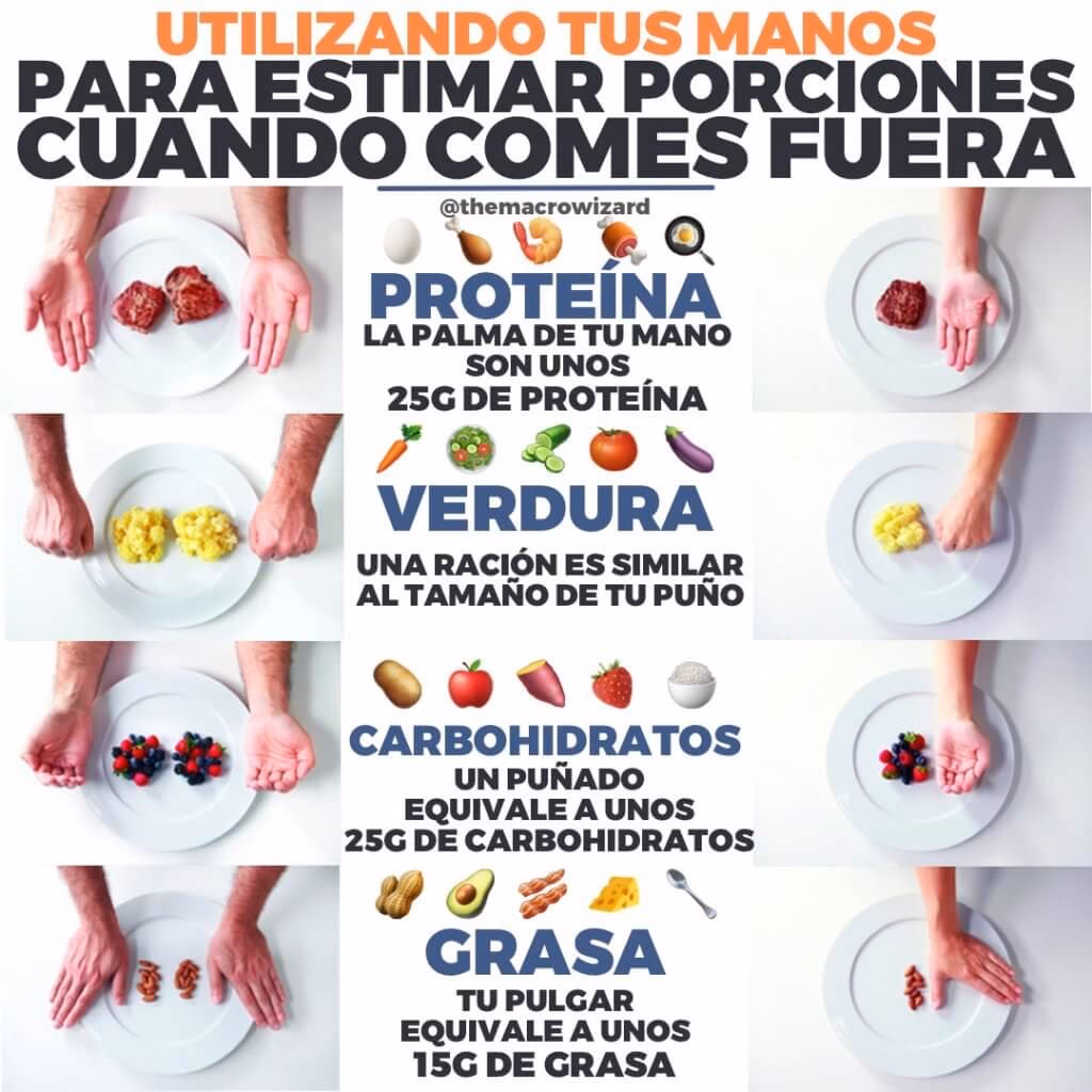 ¿Cómo calcular la cantidad de grasa que debo consumir?