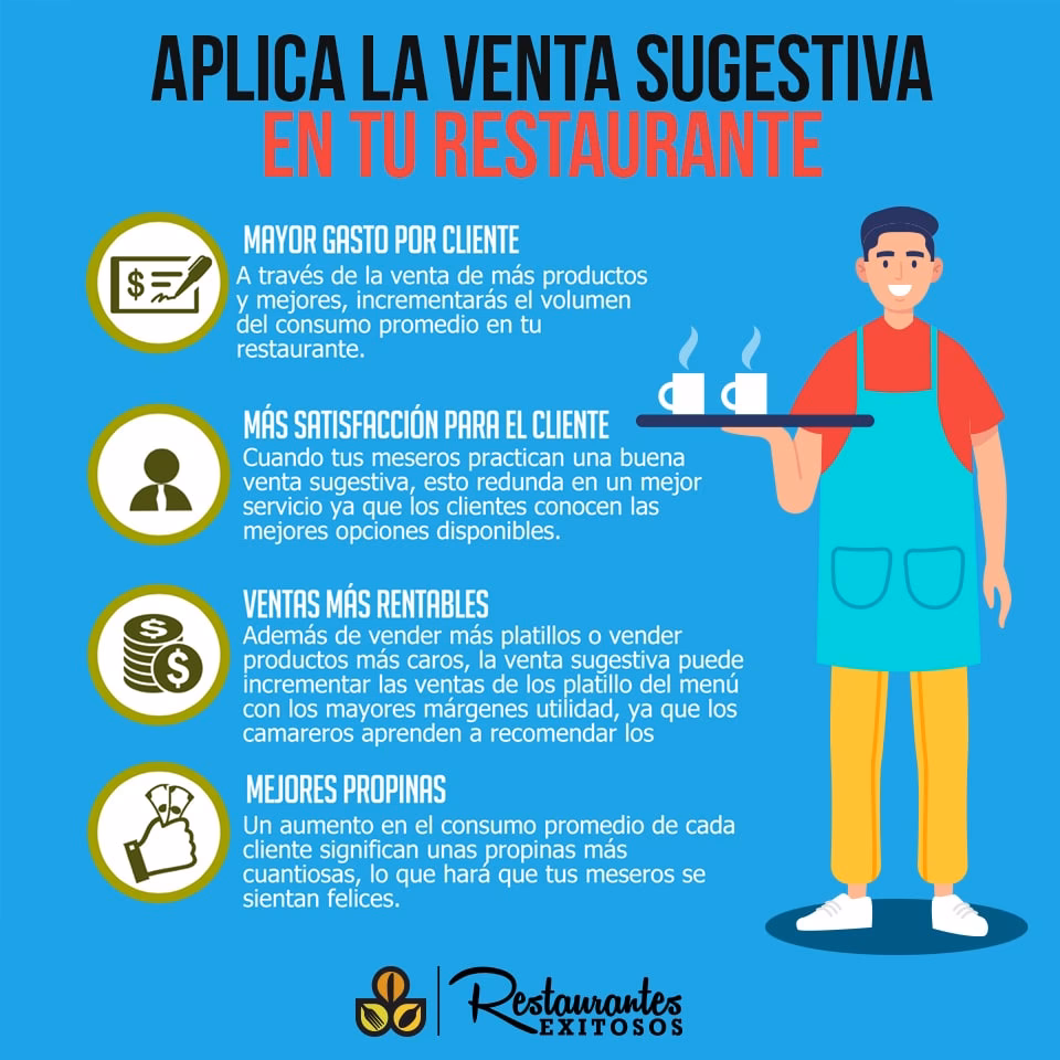 ¿Cómo encontrar compradores para restaurantes?