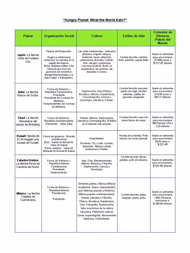 ¿Cuál es la relación entre Colombia y Australia?
