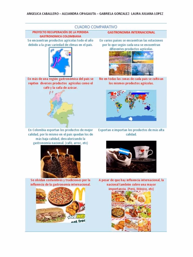 ¿La comida mexicana y colombiana es la misma?
