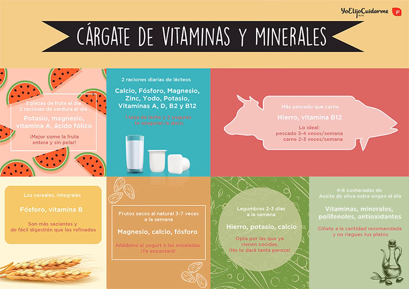 ¿Qué es la vitamina a definición?