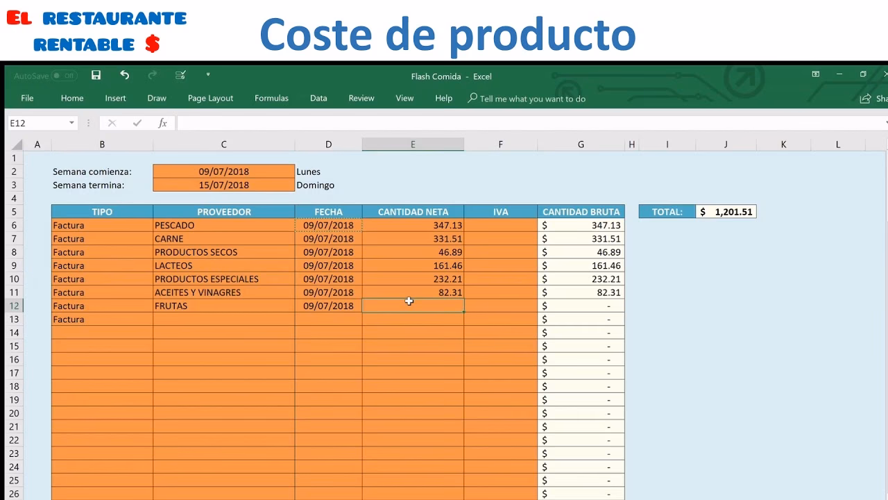 ¿Qué son los costos por producción?