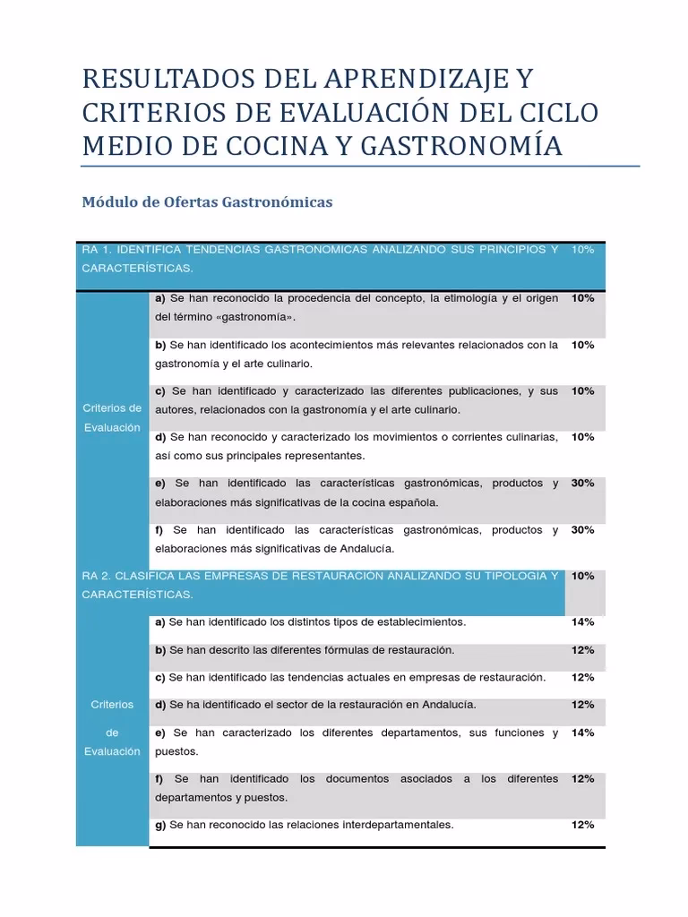 ¿Cuáles son los criterios para ser ciudad de la gastronomía?
