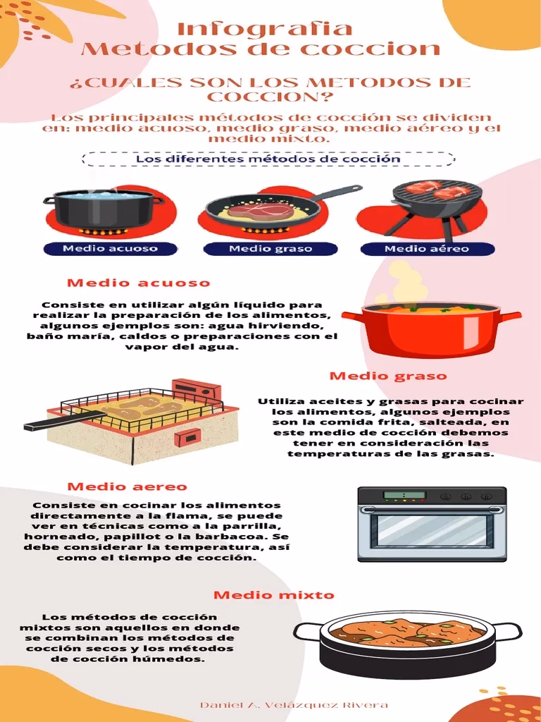 ¿Cuáles son 10 tipos de cocción?