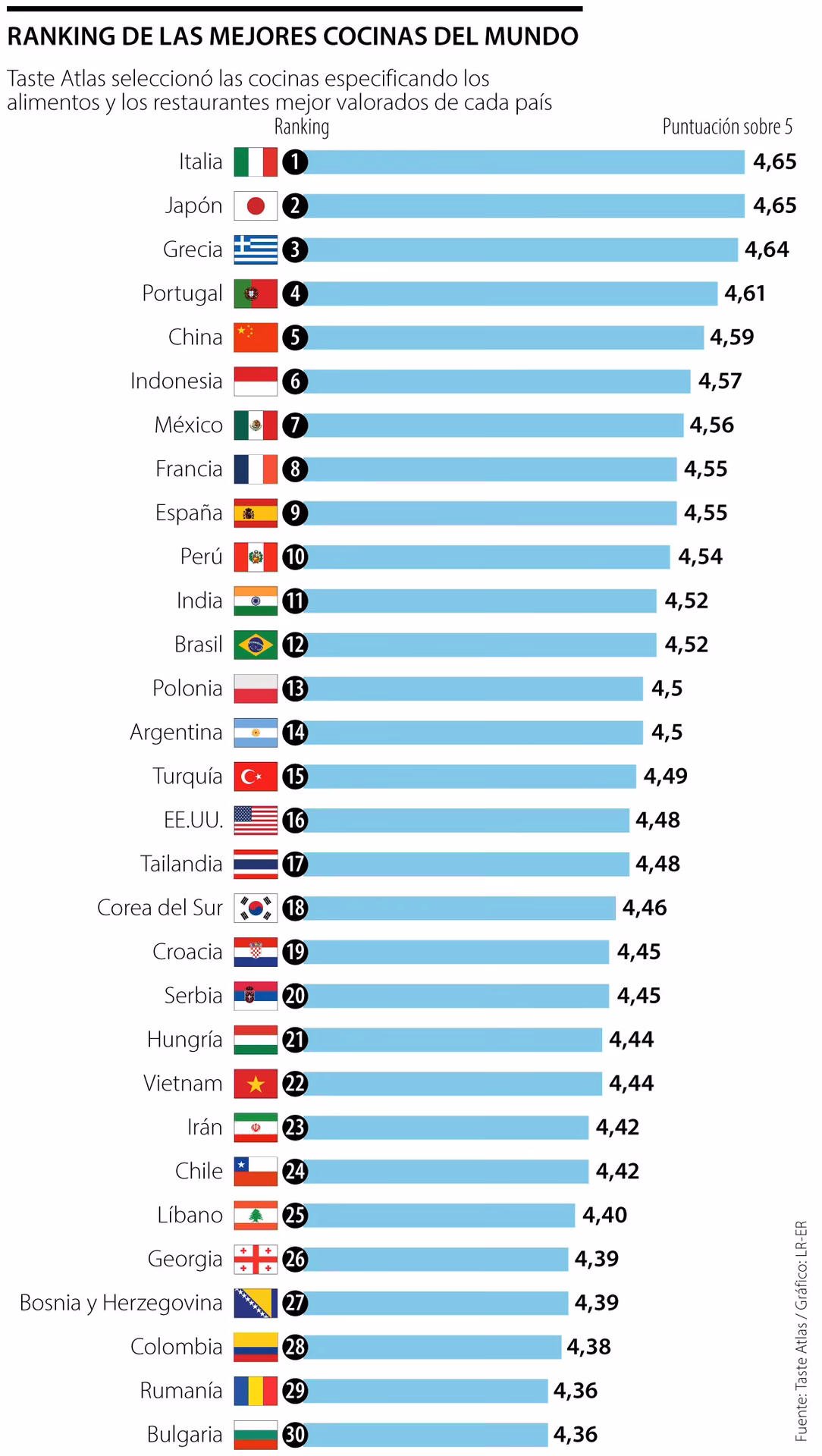 ¿Qué país tiene mejor gastronomía, Colombia o Venezuela?