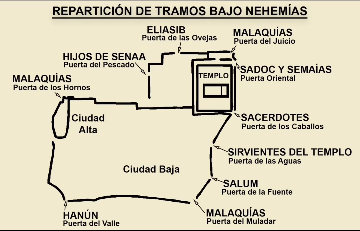 ¿Qué significan las 12 puertas en Apocalipsis?