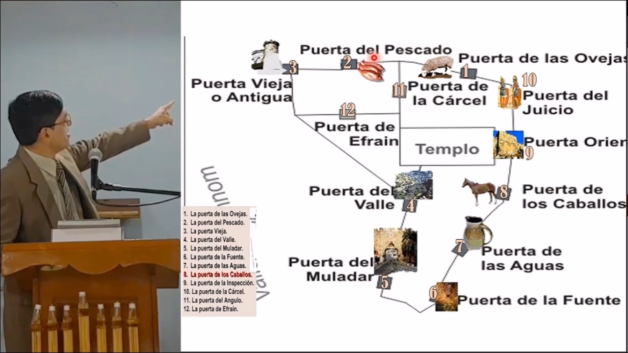 ¿Qué significan las 12 puertas?