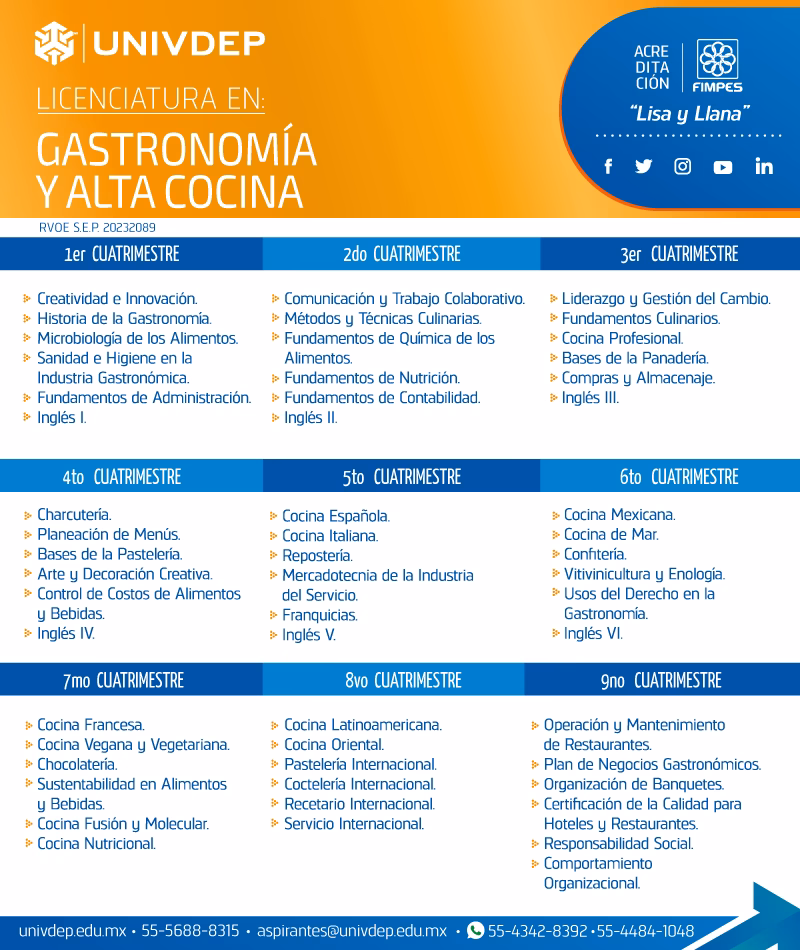 ¿Cuánto se paga en gastronomía?