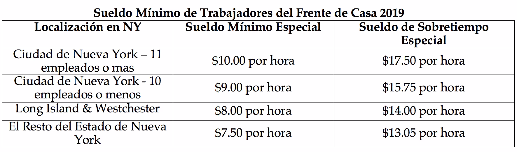 ¿Cuánto gana un restaurante en un día?