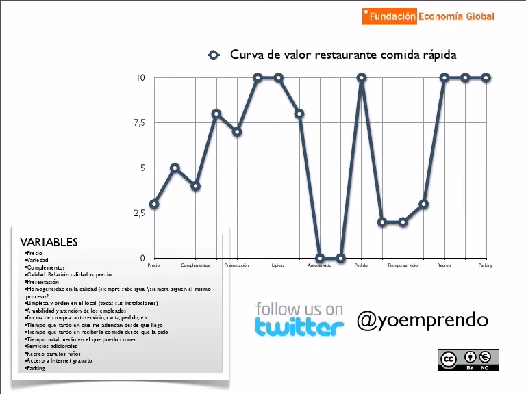 ¿Qué es una curva de valor?