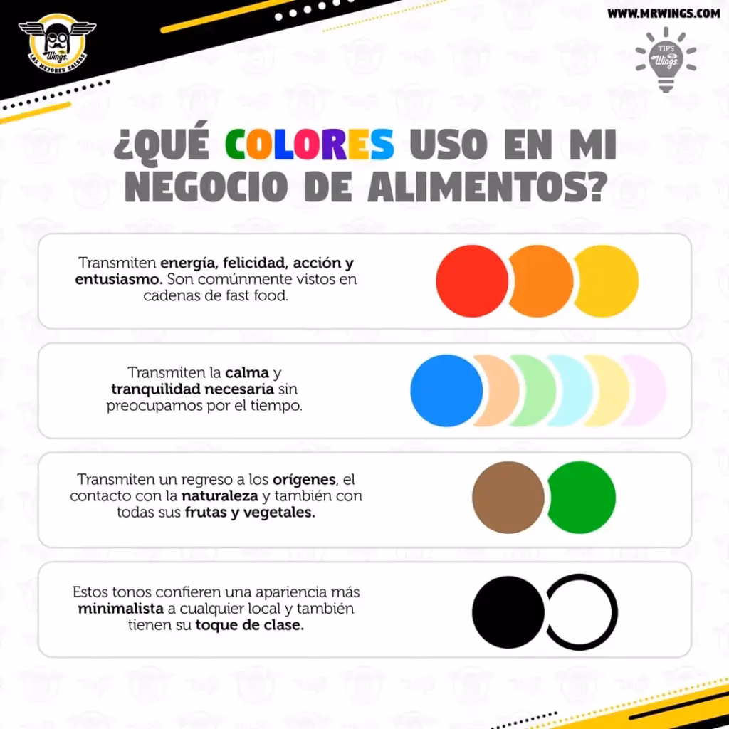 ¿Cuáles son los 4 tipos de señalización?