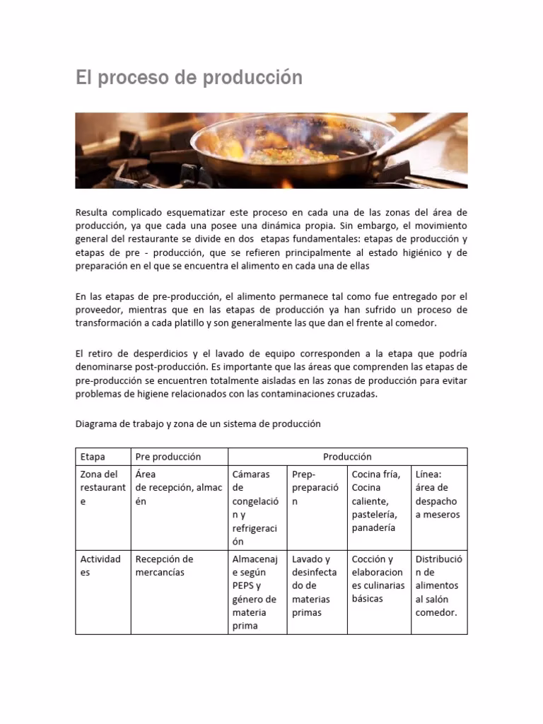 ¿Qué es productividad en gastronomía?