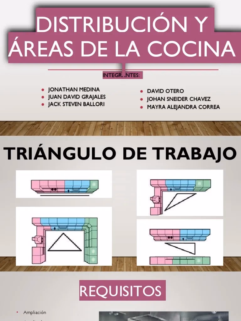 ¿Qué significa distribución de alimentos?