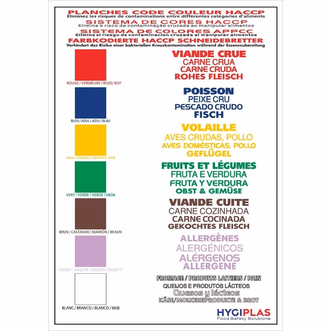 ¿Qué significa la tabla amarilla en la cocina?