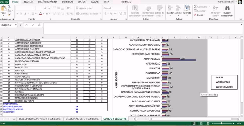 ¿Qué indicadores de desempeño hay?