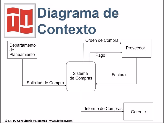 ¿Qué es un diagrama en gastronomía?