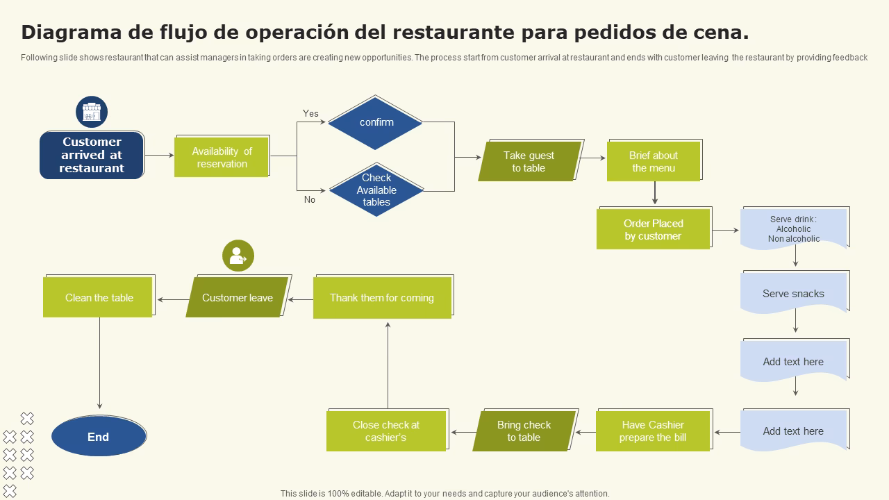 ¿Qué es un diagrama de flujo en la alimentación?