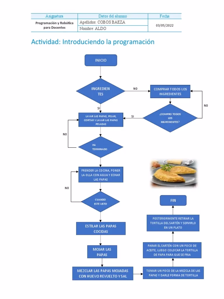 ¿Qué es un diagrama de flujo en gastronomía?