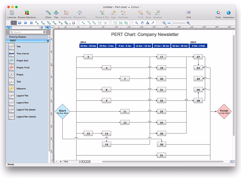 ¿Qué es un diagrama de PERT ejemplo?