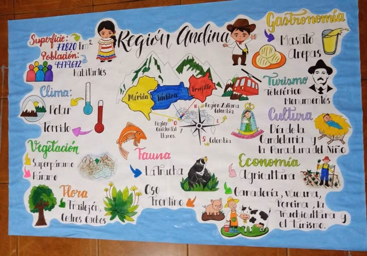 ¿Cuál es la flora de Orinoquia?