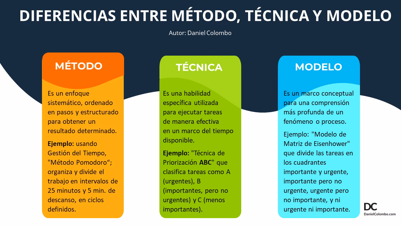 ¿Qué diferencia hay entre una técnica y un método?