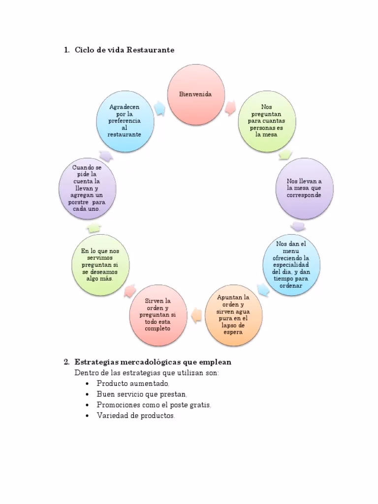 ¿Cómo elaborar un ciclo de servicio?