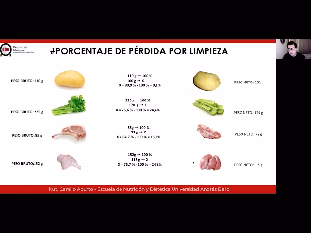 ¿Qué es el porcentaje y 5 ejemplos?