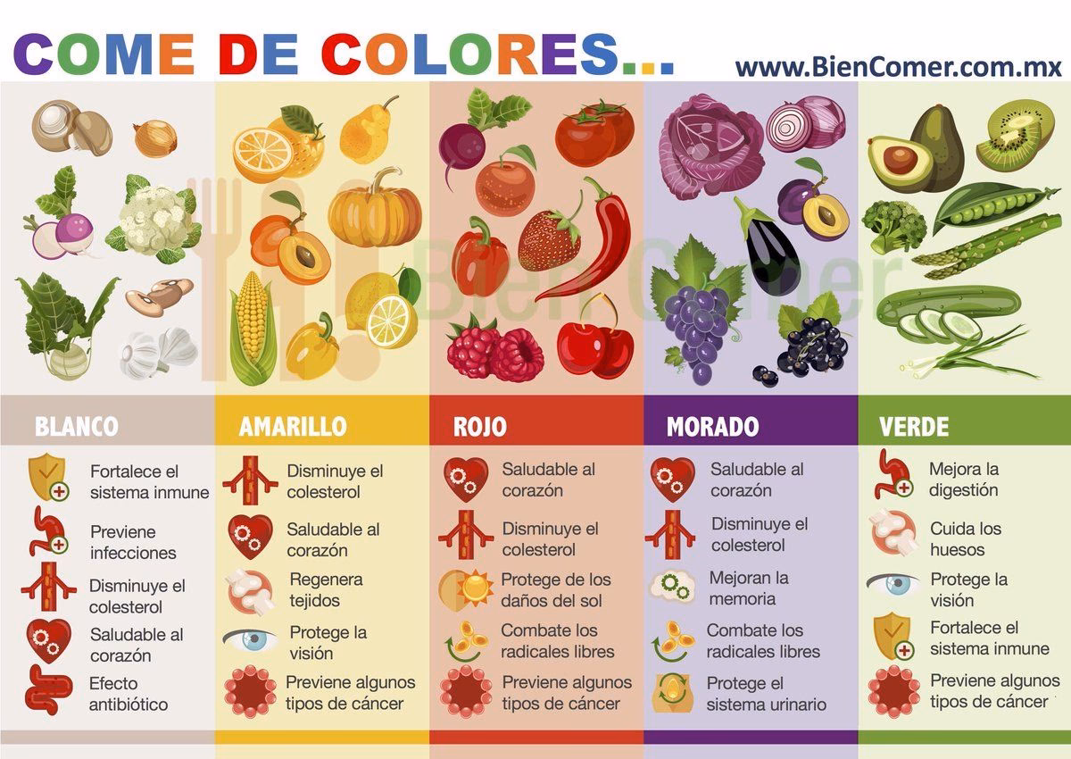 ¿Cuál es la importancia de los colores en la comida?