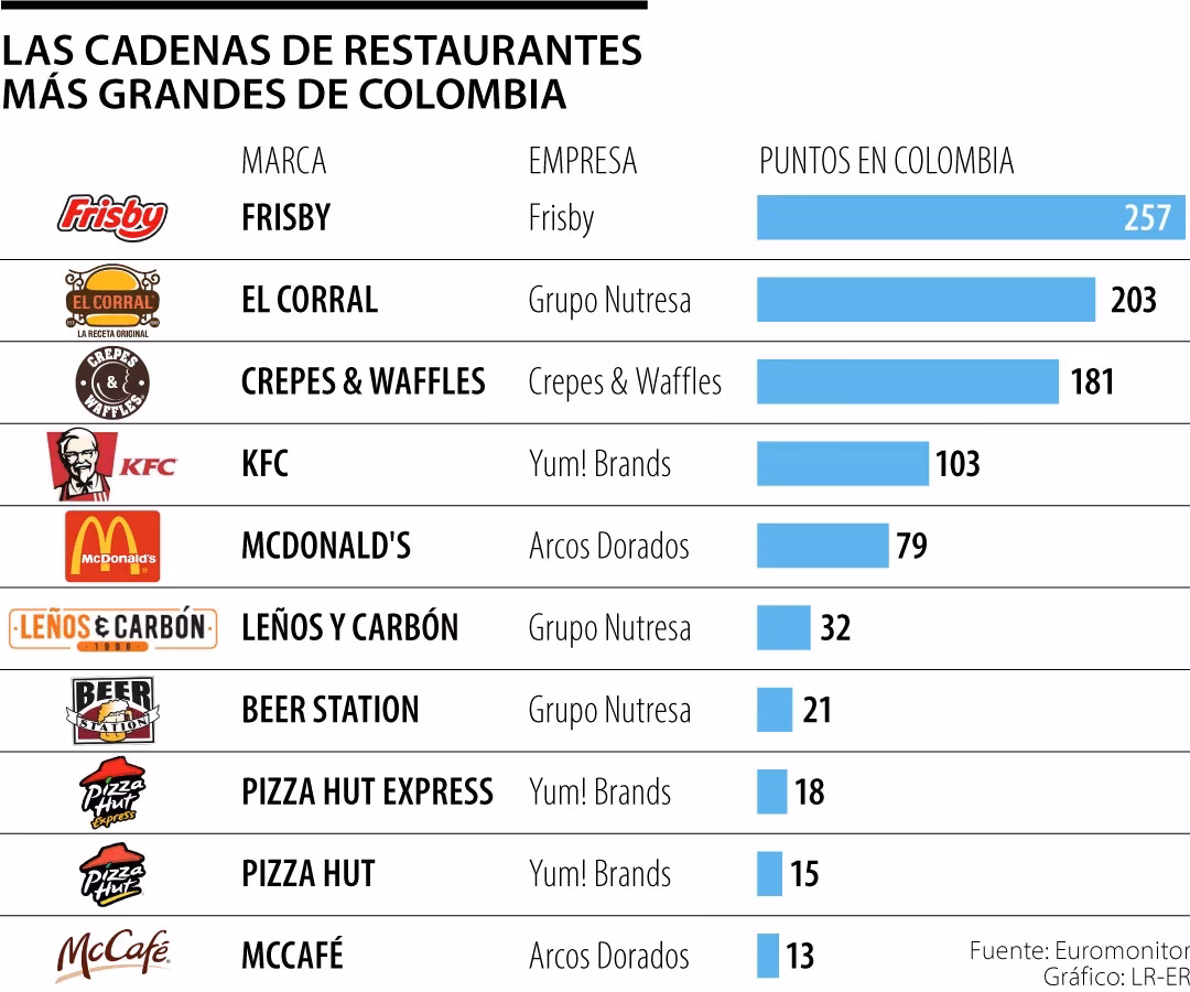 ¿Qué es gastronomía internacional?
