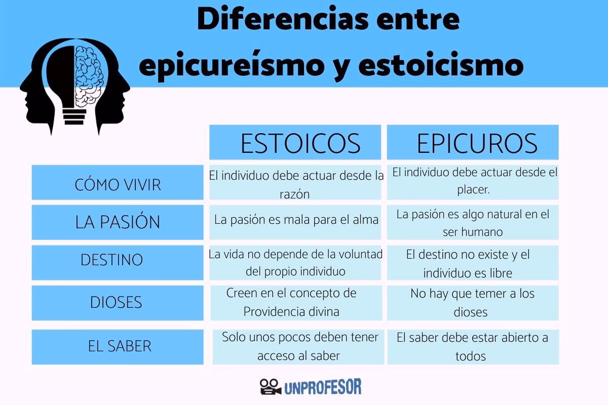 ¿Qué es ser un epicúreo?