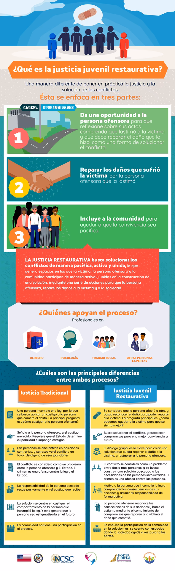 ¿En qué delitos se aplica la justicia restaurativa?