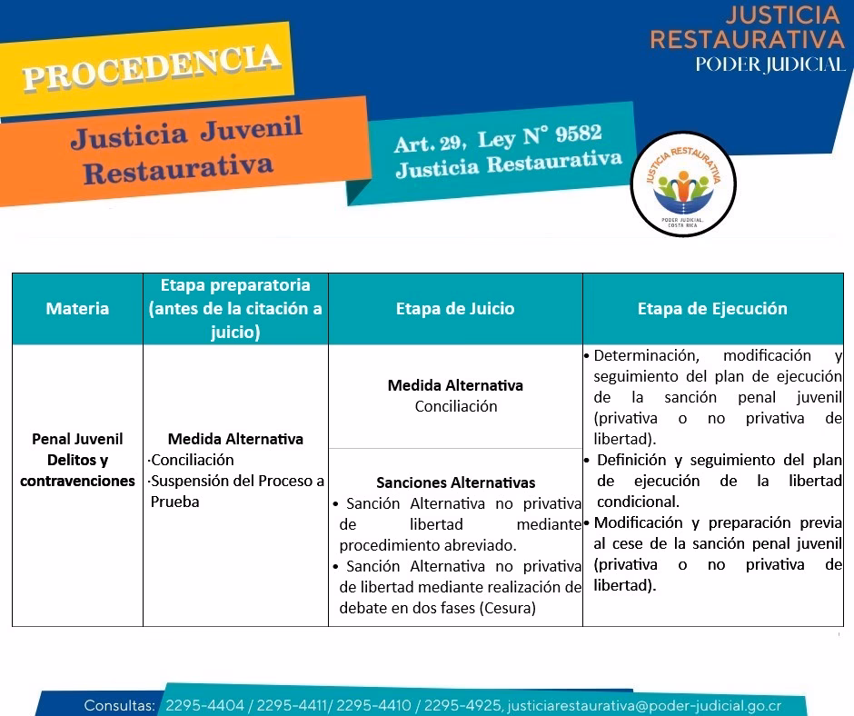 ¿Qué ley colombiana es fundamental en la aplicación de procesos de justicia juvenil restaurativa?