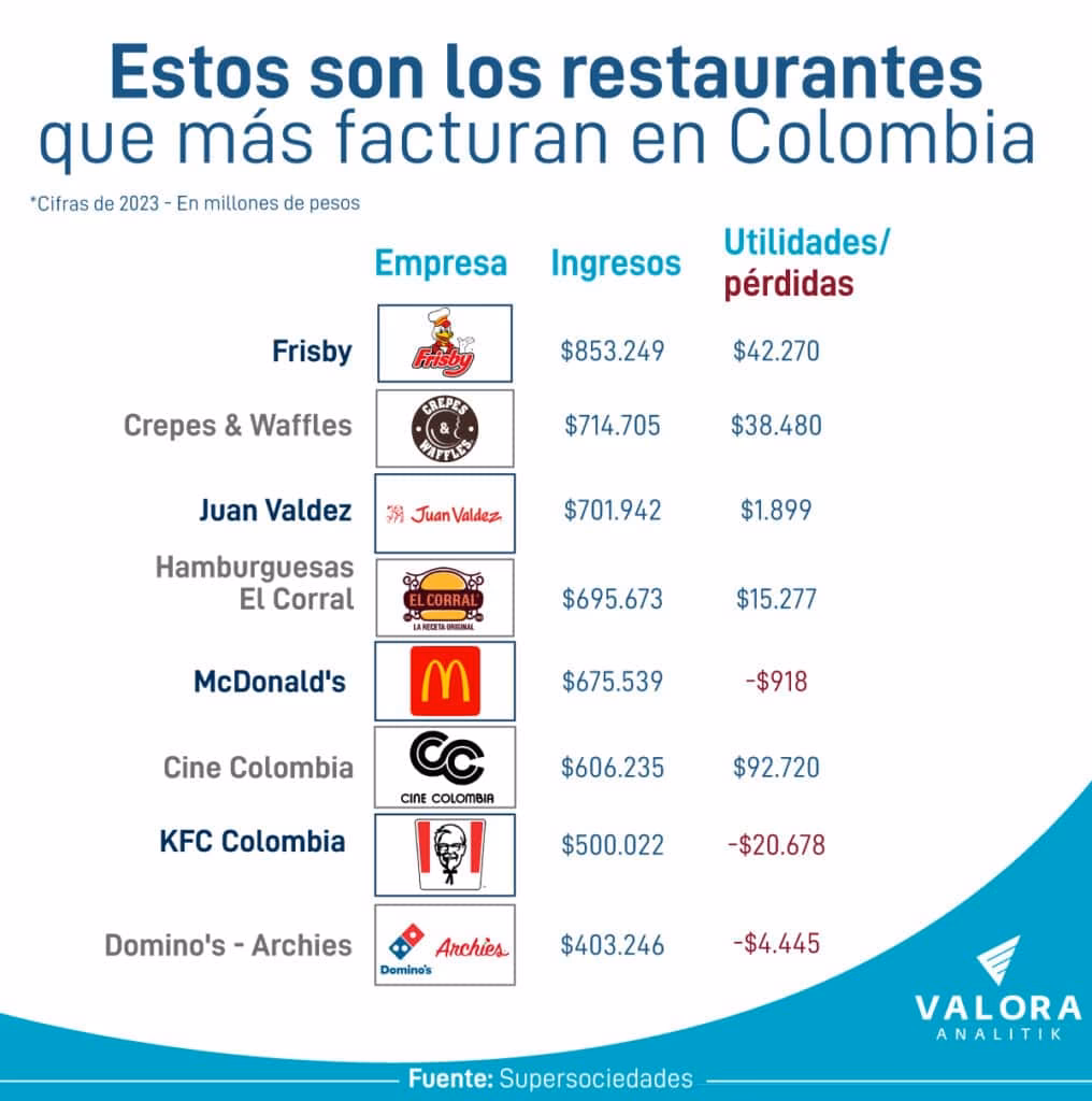 ¿Cuáles son las estadísticas de recaudo de Impuestos en Colombia?