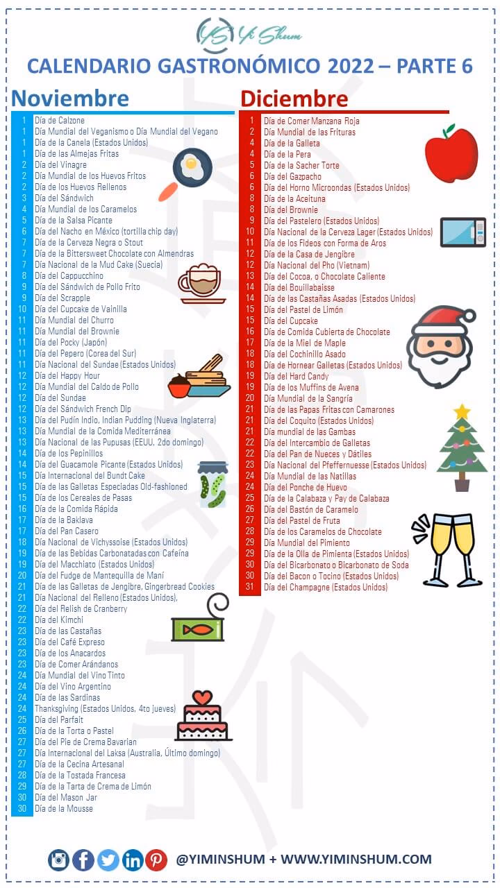 ¿Cuáles son los antecedentes históricos de la cocina?