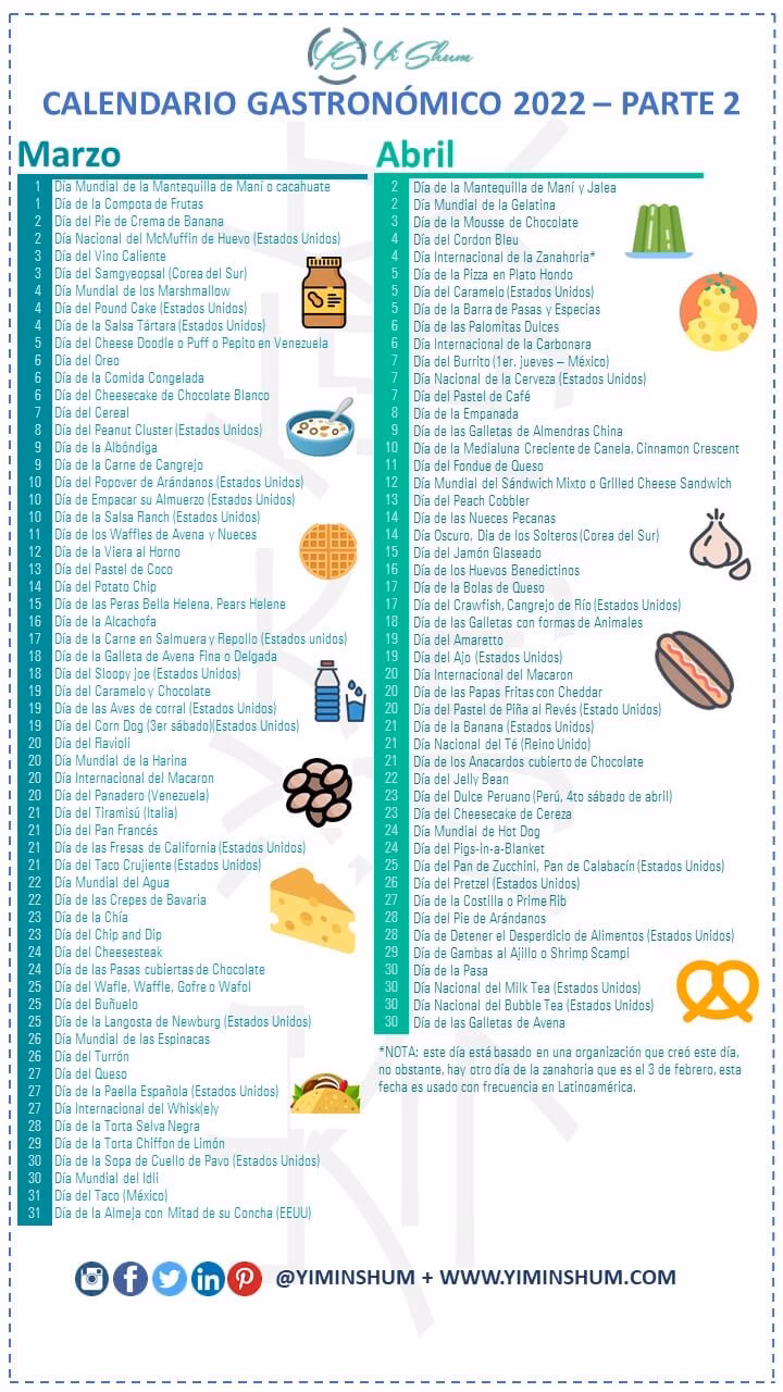 ¿Qué son las fechas en gastronomía?