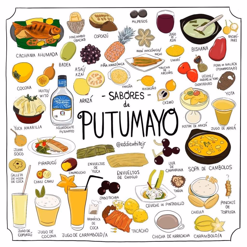¿Dónde queda Putumayo, plato típico?